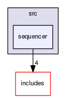 /home/urs/EEROS/eeros-framework/src/sequencer