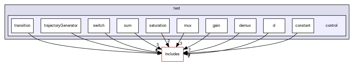 /home/urs/EEROS/eeros-framework/test/control