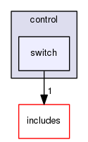 /home/urs/EEROS/eeros-framework/test/control/switch