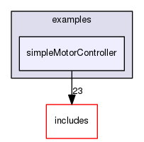 /home/urs/EEROS/eeros-framework/examples/simpleMotorController
