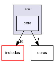 /home/urs/EEROS/eeros-framework/src/core