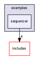 /home/urs/EEROS/eeros-framework/examples/sequencer